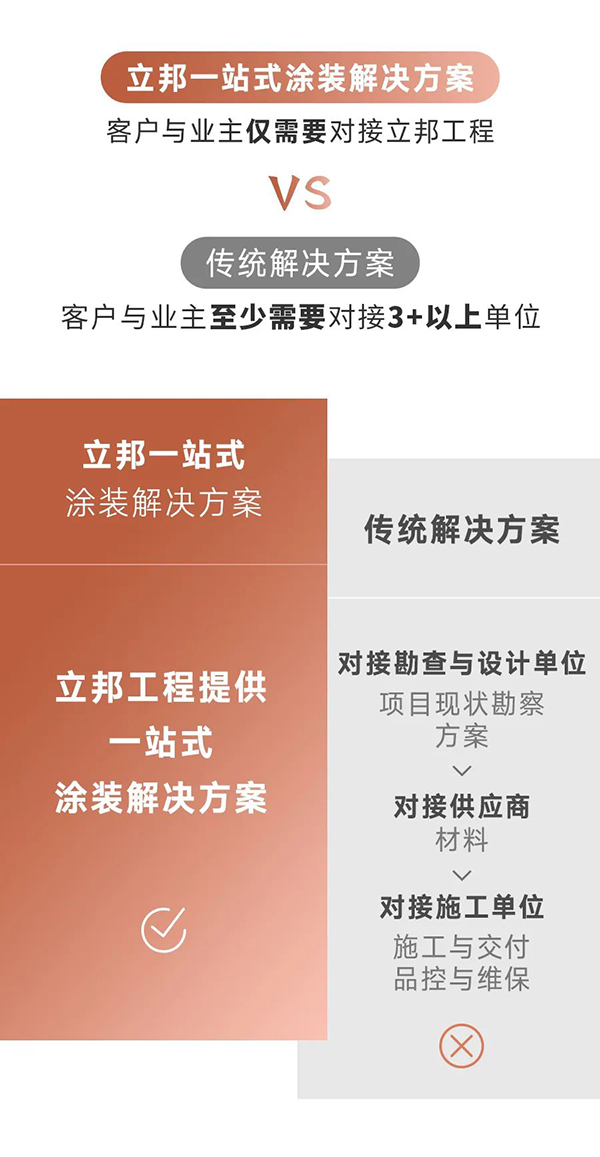 立邦工程一站式涂裝解決方案.jpg
