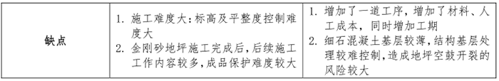 金剛砂地坪分類2.png