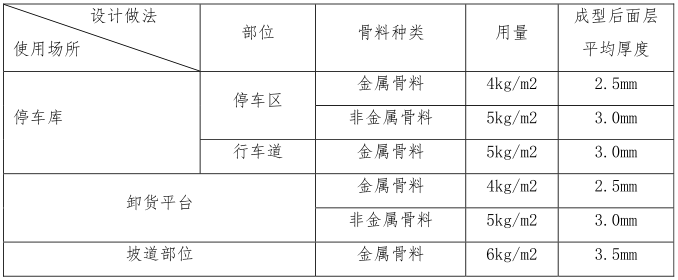 金剛砂地坪材料要求.png