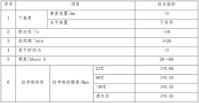 硅酮膠物理力學性能要求.png