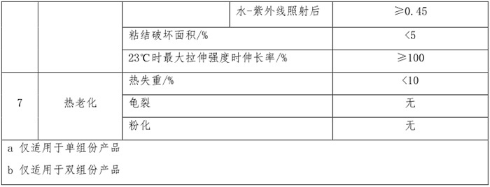 硅酮膠物理力學性能要求2.png
