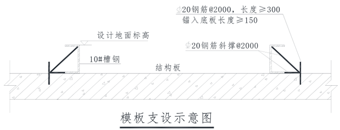 鋼模板支設.png