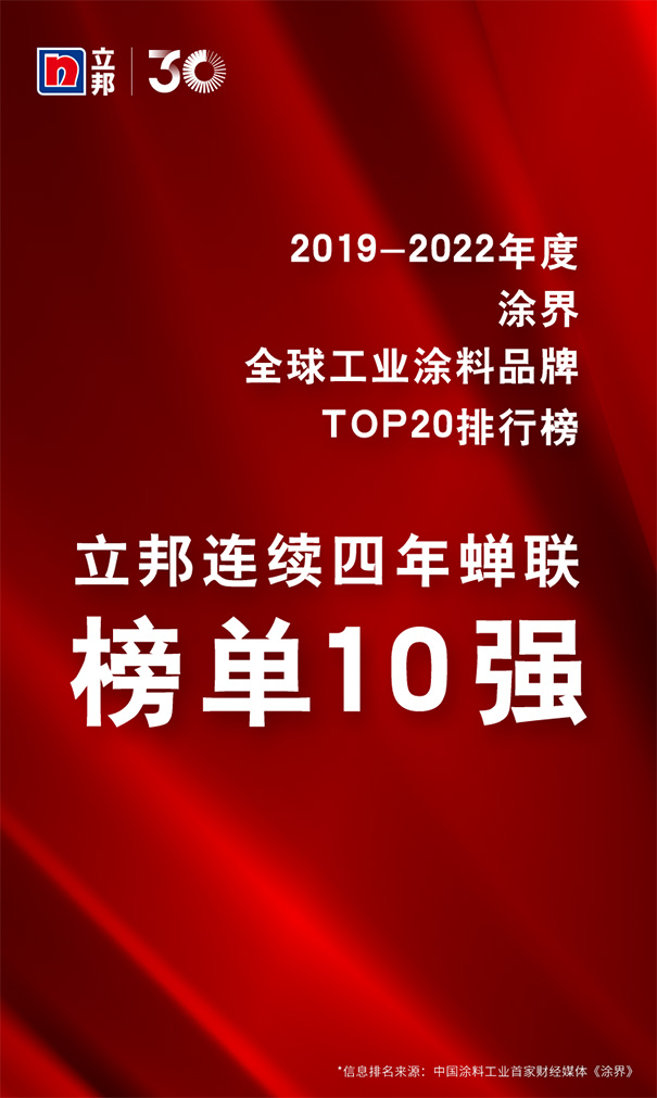 立邦已連續四年蟬聯“工業涂料品牌排行榜”前十強——《涂界》