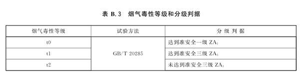 煙氣毒性等級.png