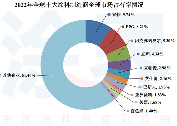 立邦漆是十大品牌嗎?屬不屬于一線品牌?