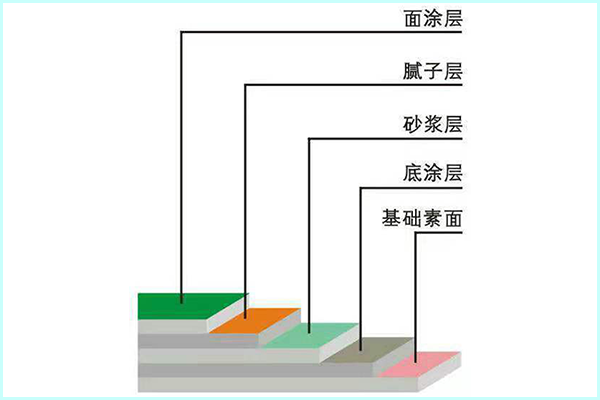 環氧平涂地坪施工流程.png