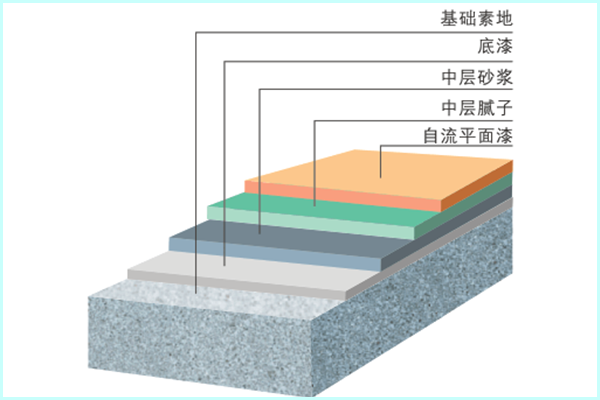 環氧自流平地坪施工流程.png